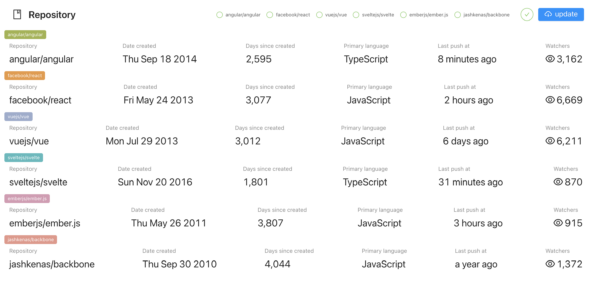 js framework - stats