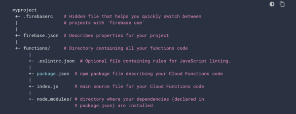 Firebase - cloud functions - project